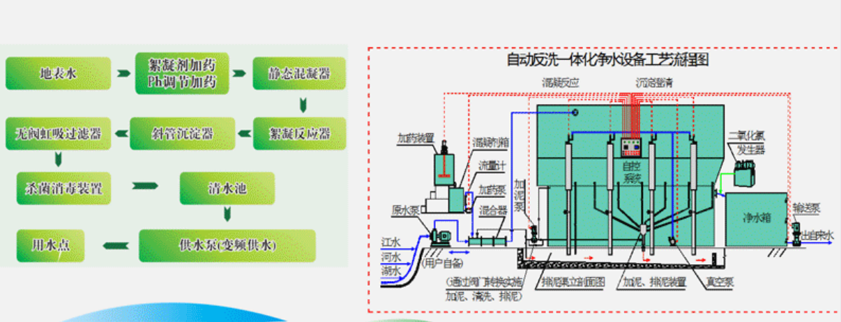 一體化凈水設備工藝